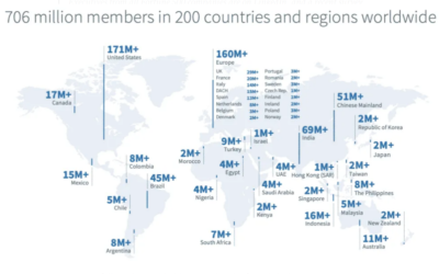 How to Find Sales Leads on LinkedIn